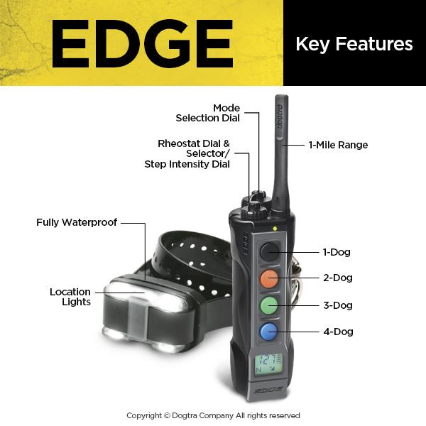 Dogtra EDGE- 1 Mile Remote Trainer e-Collar System