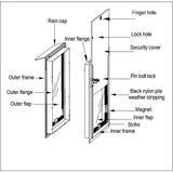 Image of Hale Pet Door - In-Door Mount Installation- Dog & Cat Door