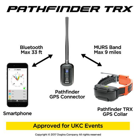 Image of Dogtra Pathfinder TRX GPS Tracking System ONLY- 1 Dog