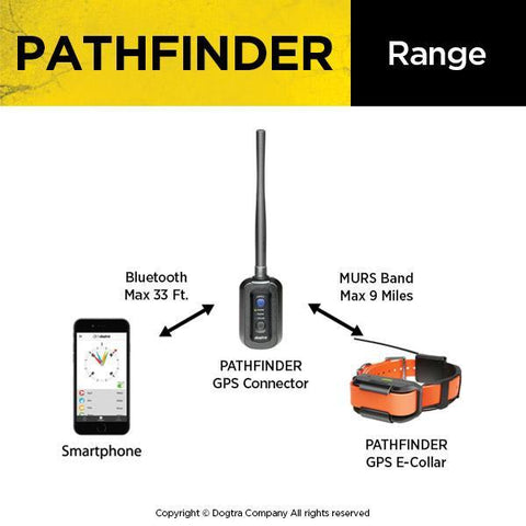 Image of Dogtra Pathfinder MINI GPS Tracking & E-Collar Remote Training System