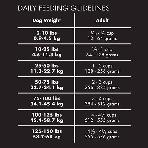 Image of Canidae® Grain Free Pure Ancestral™ Freeze Dried Raw Coated Avian Formula with Quail, Chicken & Turkey Dog Food