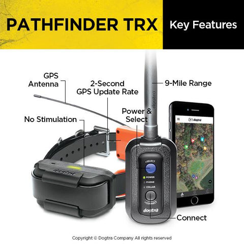 Image of Dogtra Pathfinder TRX GPS Tracking System ONLY- 1 Dog