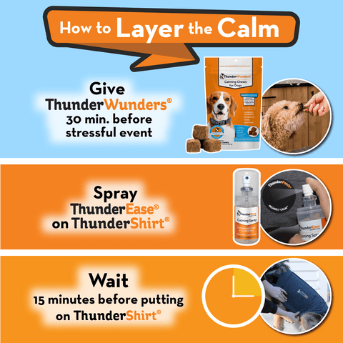 Image of Summer Survival Storm/ Fireworks Stress Relief ThunderShirt® + ThunderEase + ThunderWunders Calming Chews Bundle Set
