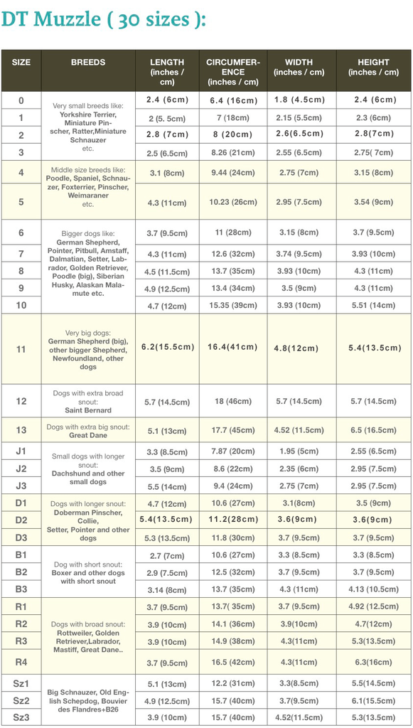 Basket muzzle size outlet chart