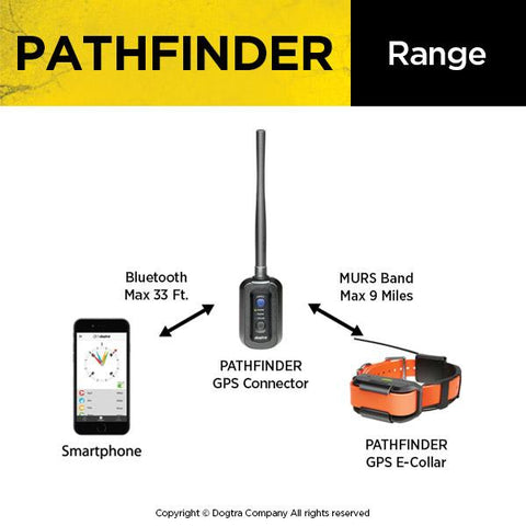 Image of Dogtra Pathfinder GPS Tracking &  E-Collar Remote Training System