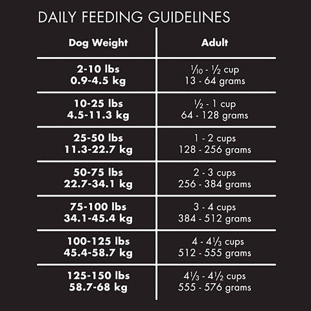 Canidae freeze dried raw coated reviews Clearance